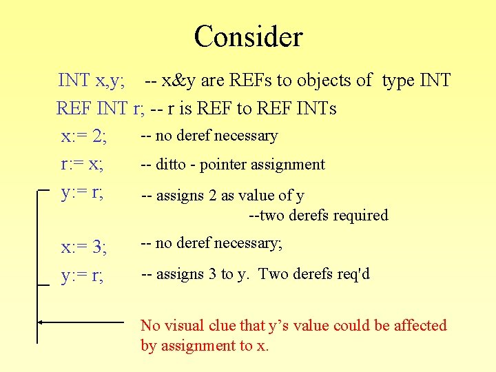 Consider INT x, y; -- x&y are REFs to objects of type INT REF