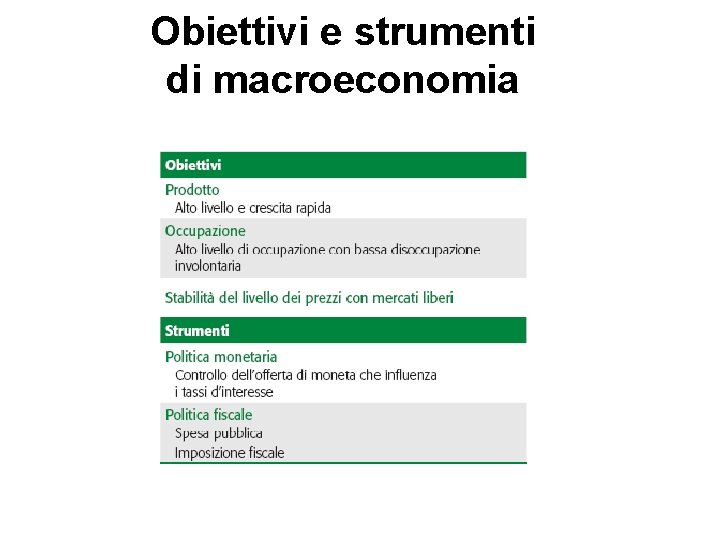 Obiettivi e strumenti di macroeconomia 