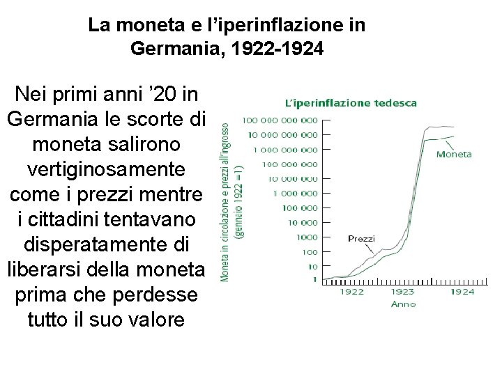 La moneta e l’iperinflazione in Germania, 1922 -1924 Nei primi anni ’ 20 in