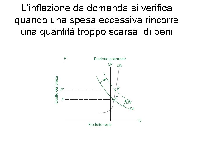 L’inflazione da domanda si verifica quando una spesa eccessiva rincorre una quantità troppo scarsa