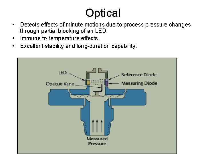 Optical • Detects effects of minute motions due to process pressure changes through partial