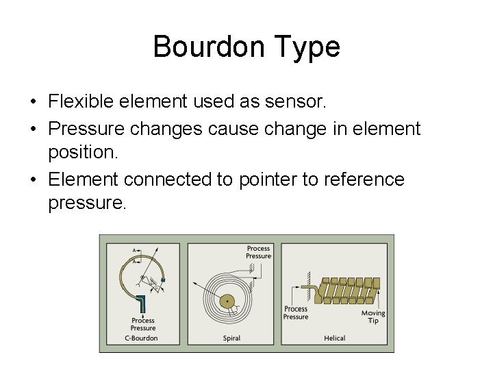 Bourdon Type • Flexible element used as sensor. • Pressure changes cause change in