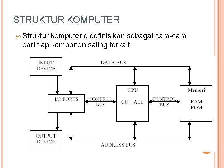 STRUKTUR KOMPUTER Struktur komputer didefinisikan sebagai cara-cara dari tiap komponen saling terkait 