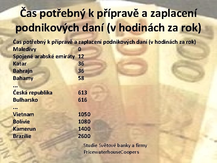 Čas potřebný k přípravě a zaplacení podnikových daní (v hodinách za rok) Maledivy 0