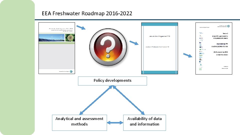 EEA Freshwater Roadmap 2016 -2022 Policy developments Analytical and assessment methods Availability of data