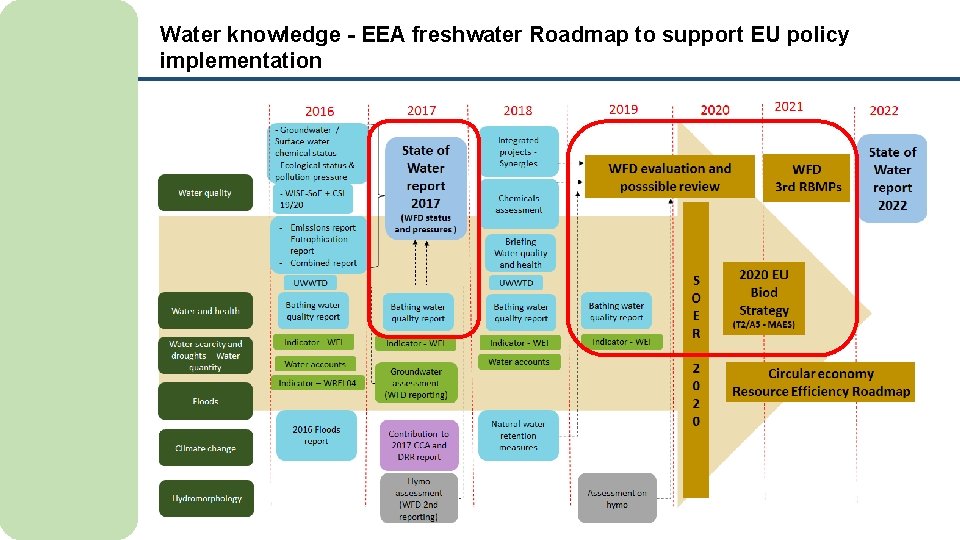 Water knowledge - EEA freshwater Roadmap to support EU policy implementation 
