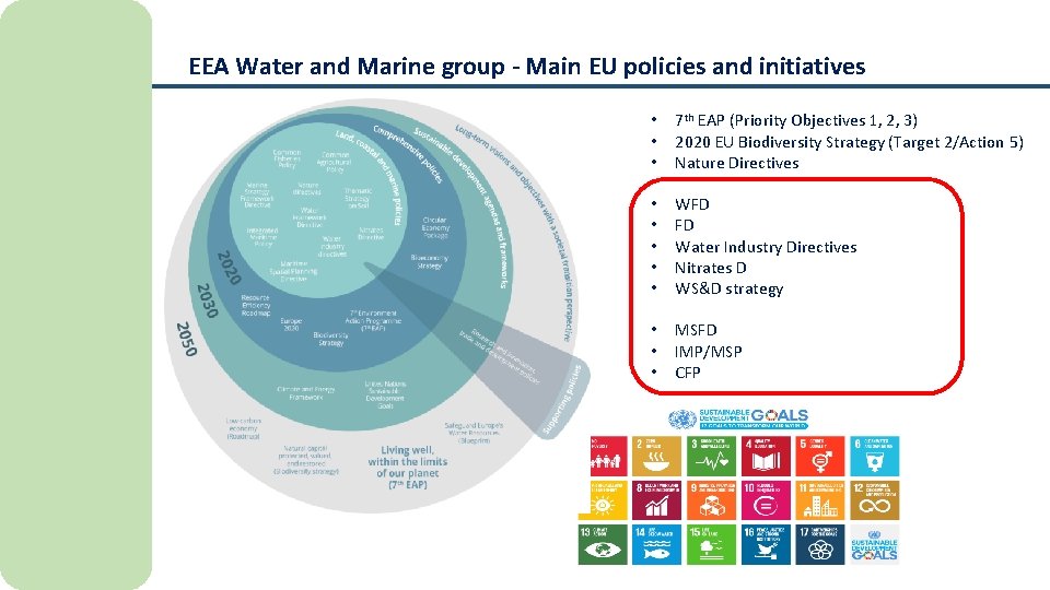 EEA Water and Marine group - Main EU policies and initiatives • • •