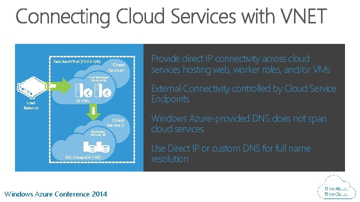 Fabrikam. VNet (10. 0/8) Cloud Service 1 Front. End. Subnet (10. 0/16) Load Balancer