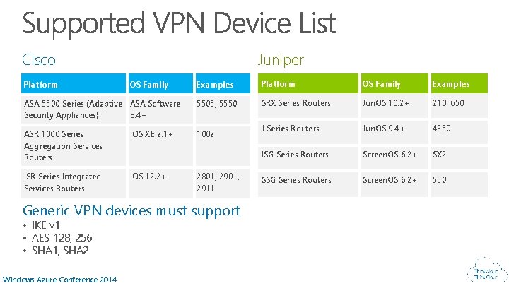 Cisco Juniper Examples Platform OS Family Examples ASA 5500 Series (Adaptive ASA Software Security