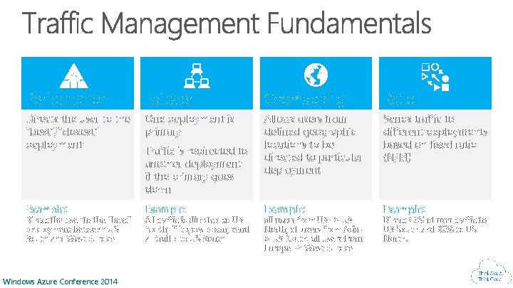 Performance Failover Geomapping Ratio Directs the user to the “best”/”closest” deployment One deployment is