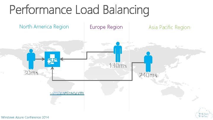 North America Region Asia Pacific Region 130 ms 240 ms www. contoso. com Windows
