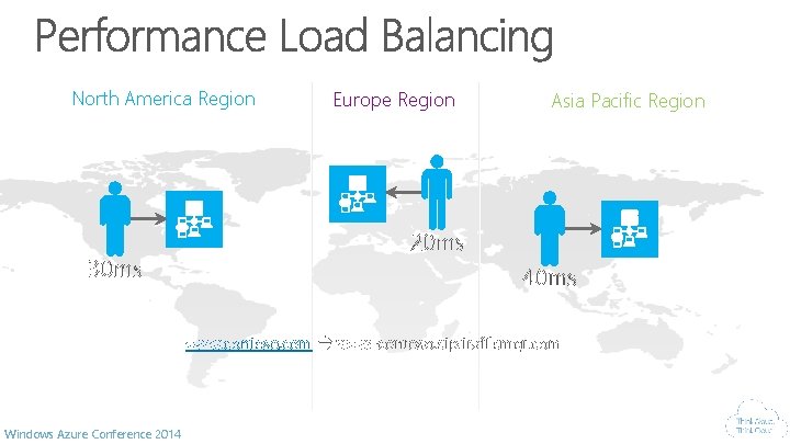 North America Region 30 ms Europe Region Asia Pacific Region 20 ms 40 ms