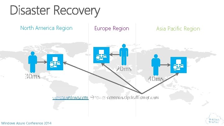 North America Region 30 ms Europe Region Asia Pacific Region 20 ms 40 ms