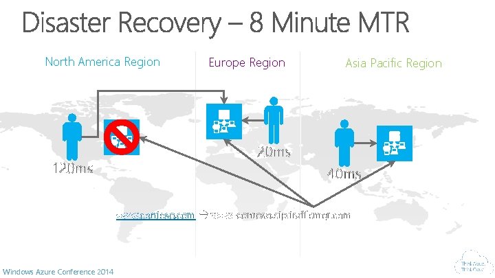 North America Region 120 ms Europe Region Asia Pacific Region 20 ms 40 ms