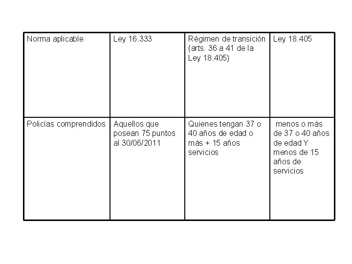 Norma aplicable Ley 16. 333 Régimen de transición Ley 18. 405 (arts. 36 a