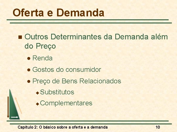 Oferta e Demanda n Outros Determinantes da Demanda além do Preço l Renda l