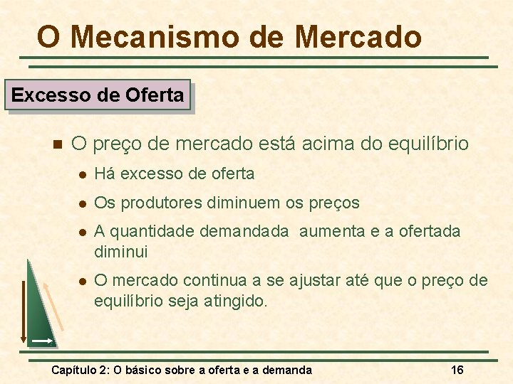 O Mecanismo de Mercado Excesso de Oferta n O preço de mercado está acima