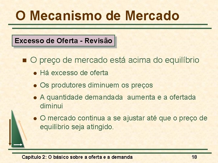 O Mecanismo de Mercado Excesso de Oferta - Revisão n O preço de mercado