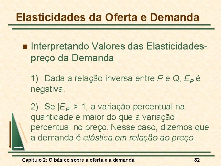 Elasticidades da Oferta e Demanda n Interpretando Valores das Elasticidadespreço da Demanda 1) Dada