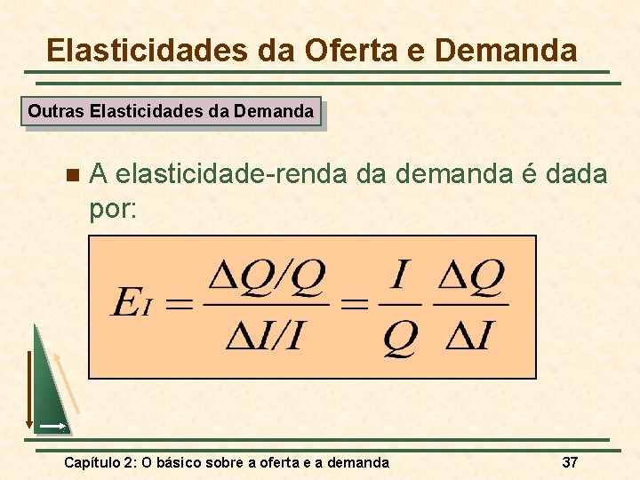 Elasticidades da Oferta e Demanda Outras Elasticidades da Demanda n A elasticidade-renda da demanda