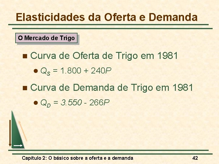 Elasticidades da Oferta e Demanda O Mercado de Trigo n Curva de Oferta de