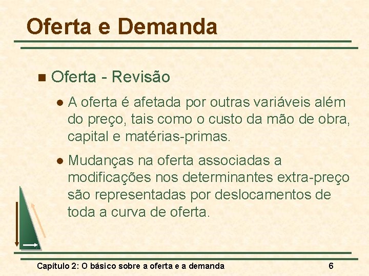 Oferta e Demanda n Oferta - Revisão l A oferta é afetada por outras