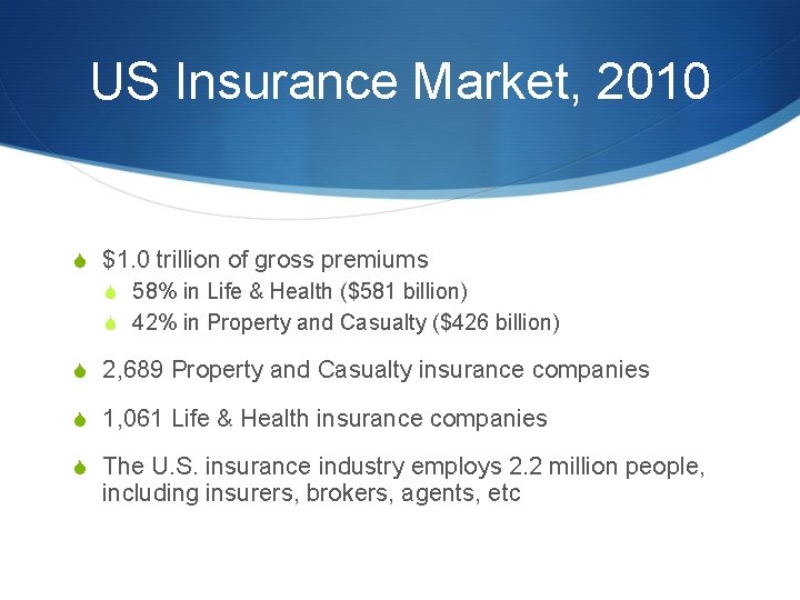 US Insurance Market, 2010 S $1. 0 trillion of gross premiums S 58% in