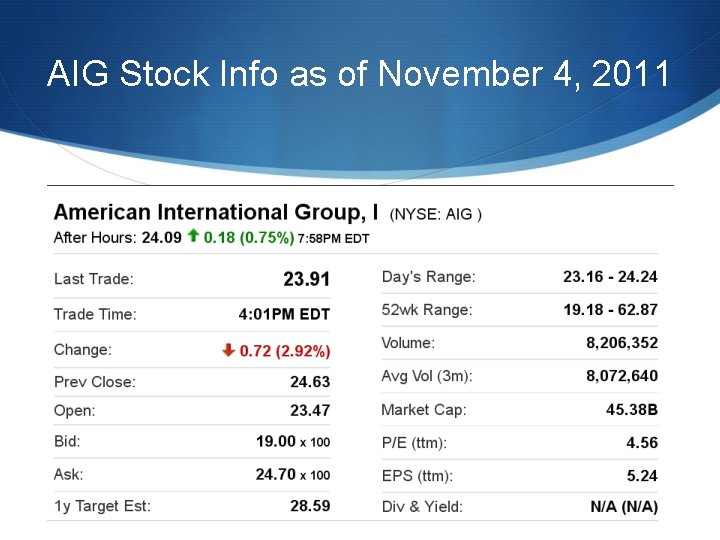 AIG Stock Info as of November 4, 2011 