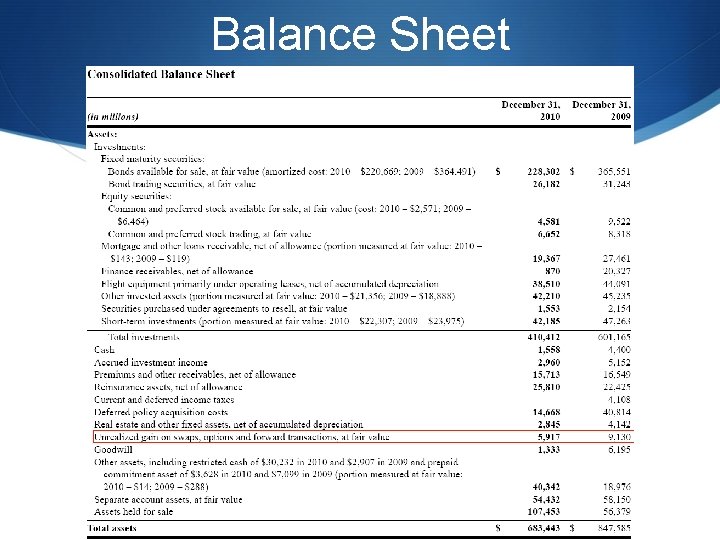 Balance Sheet Balance Sheet