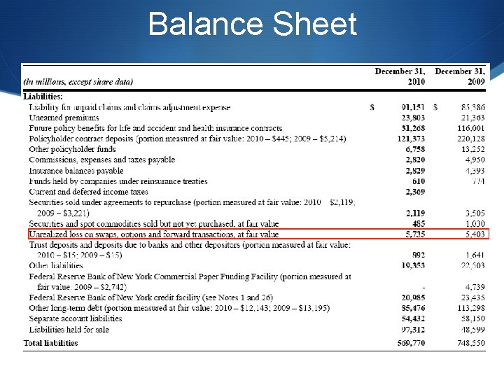 Balance Sheet 