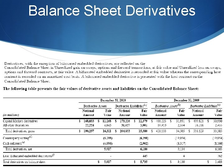 Balance Sheet Derivatives 