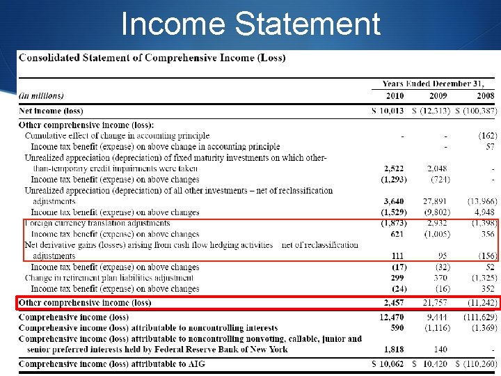Income Statement Income Statement