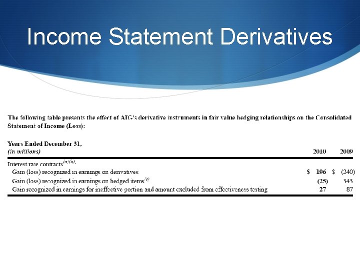 Income Statement Derivatives 