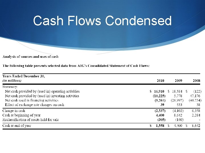 Cash Flows Condensed 