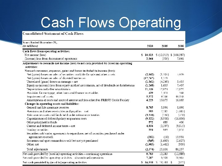 Cash Flows Operating 