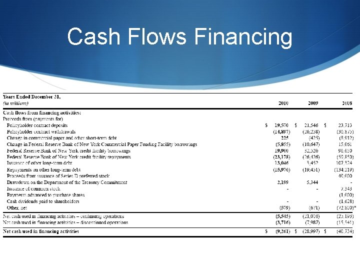 Cash Flows Financing 