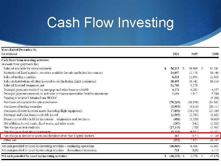 Cash Flow Investing 