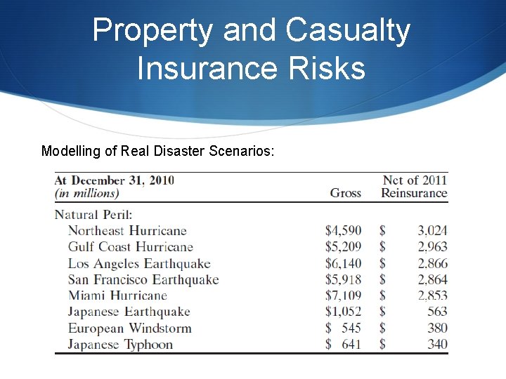 Property and Casualty Insurance Risks Modelling of Real Disaster Scenarios: Property and Casualty Insurance Risks Modelling of Real Disaster Scenarios: