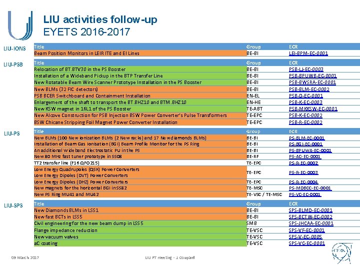 LIU activities follow-up EYETS 2016 -2017 LIU-IONS Title Beam Position Monitors in LEIR ITE