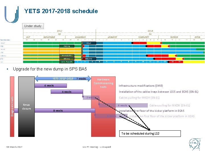 YETS 2017 -2018 schedule Under study • Upgrade for the new dump in SPS