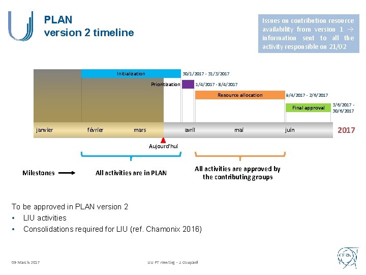 PLAN version 2 timeline Issues on contribution resource availability from version 1 information sent