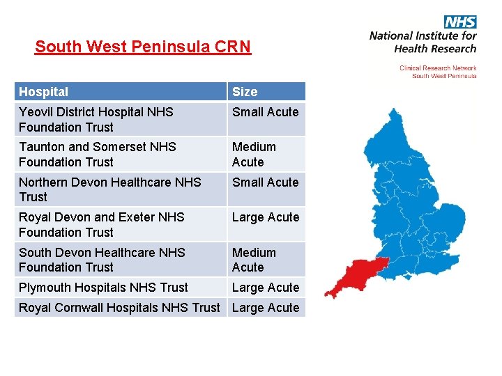 South West Peninsula CRN Hospital Size Yeovil District Hospital NHS Foundation Trust Small Acute