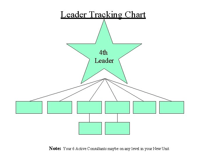 Leader Tracking Chart 4 th Leader Note: Your 6 Active Consultants maybe on any