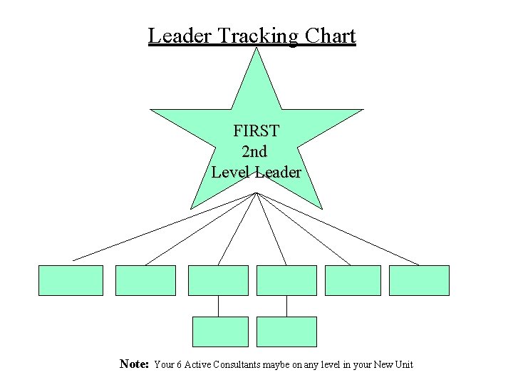 Leader Tracking Chart FIRST 2 nd Level Leader Note: Your 6 Active Consultants maybe