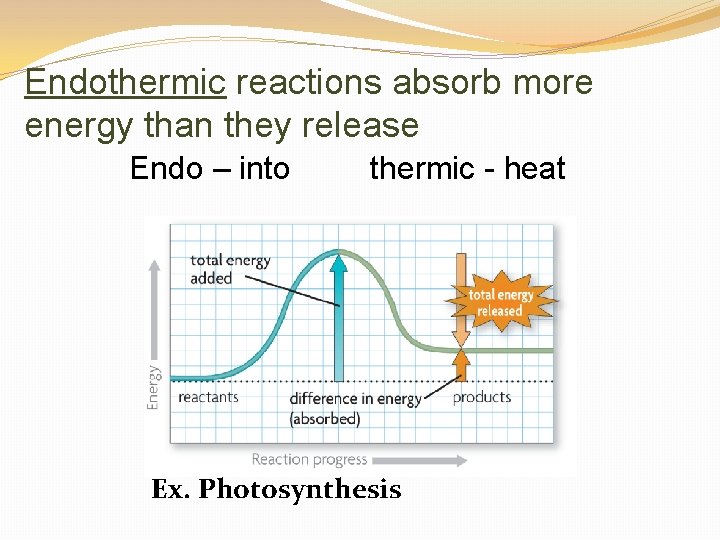 Endothermic reactions absorb more energy than they release Endo – into thermic - heat
