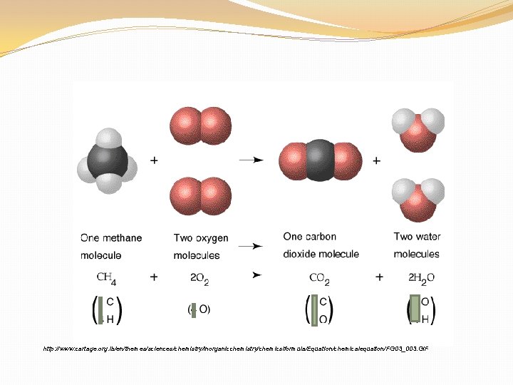  http: //www. cartage. org. lb/en/themes/sciences/chemistry/inorganicchemistry/chemicslformula/Equation/chemicalequation/FG 03_003. GIF 