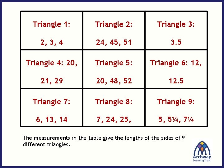 Triangle 1: Triangle 2: Triangle 3: 2, 3, 4 24, 45, 51 3. 5