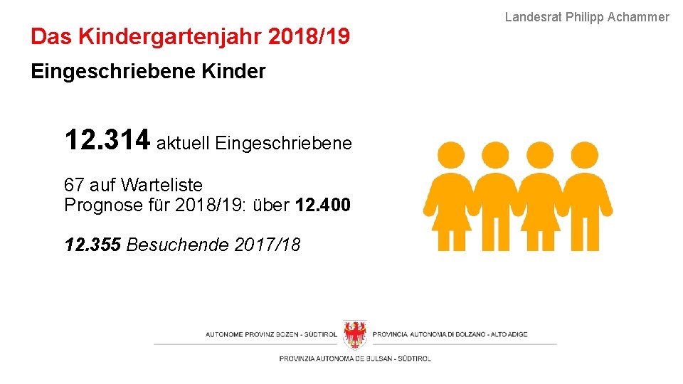 Das Kindergartenjahr 2018/19 Eingeschriebene Kinder 12. 314 aktuell Eingeschriebene 67 auf Warteliste Prognose für
