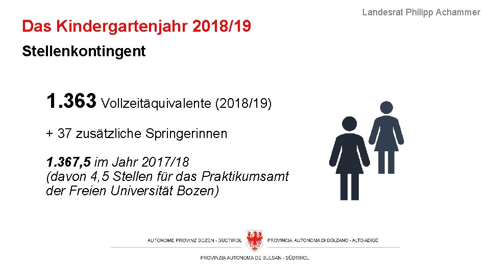 Das Kindergartenjahr 2018/19 Stellenkontingent 1. 363 Vollzeitäquivalente (2018/19) + 37 zusätzliche Springerinnen 1. 367,