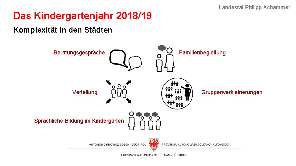 Das Kindergartenjahr 2018/19 Landesrat Philipp Achammer Komplexität in den Städten Beratungsgespräche Verteilung Sprachliche Bildung